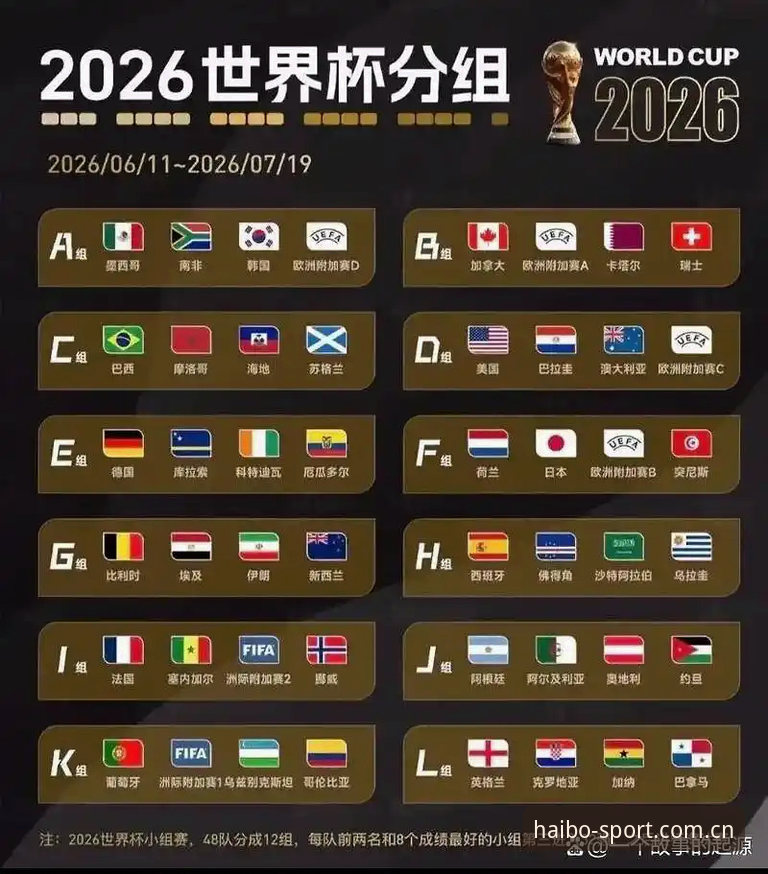 海博设备适配 U17世界杯抽签结果深度评测:中国足球小将遭遇“死亡之组”?