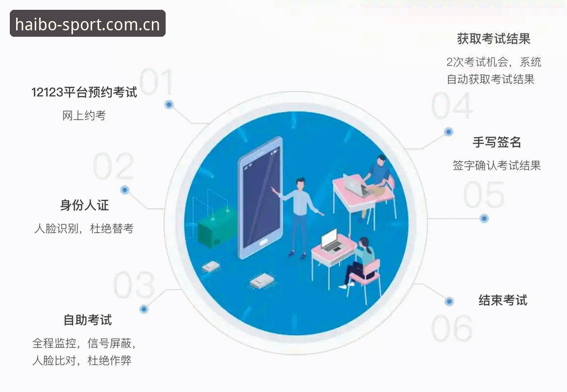 3种高效方法：海博比分查询怎么下载，苹果用户必看